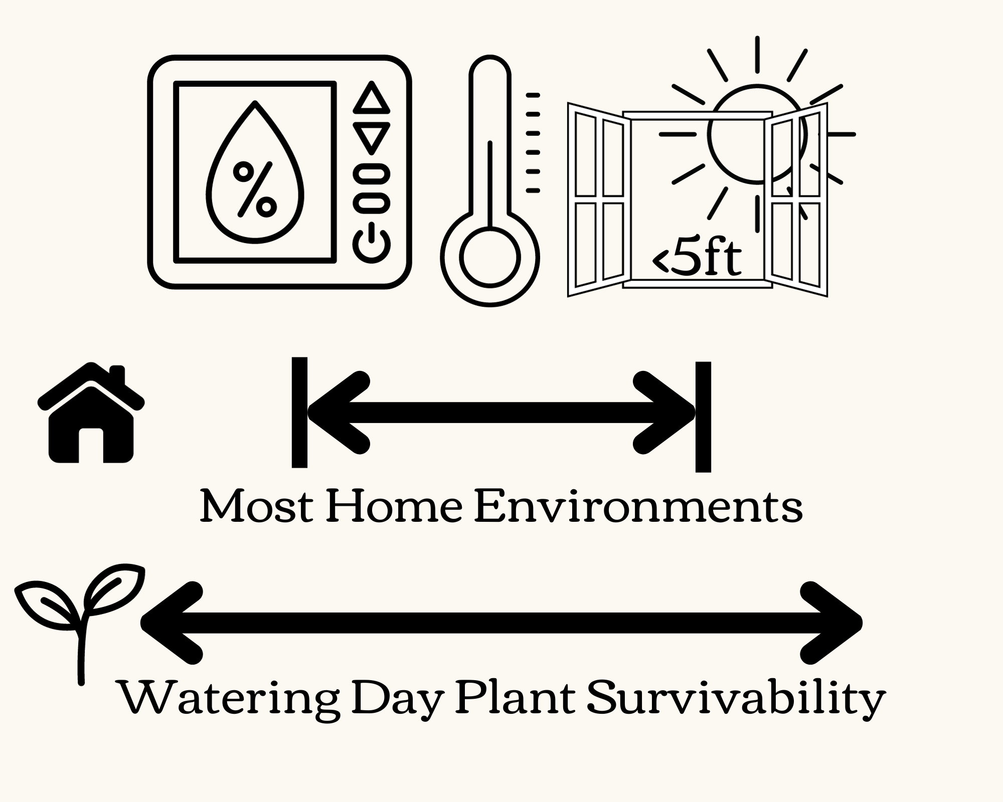 Watering Day™ System Starter Kit - Bamboo Fiber